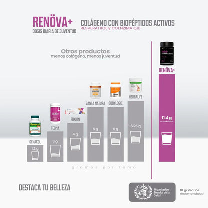COLÁGENO DOBLEMENTE HIDROLIZADO | RENOVA +